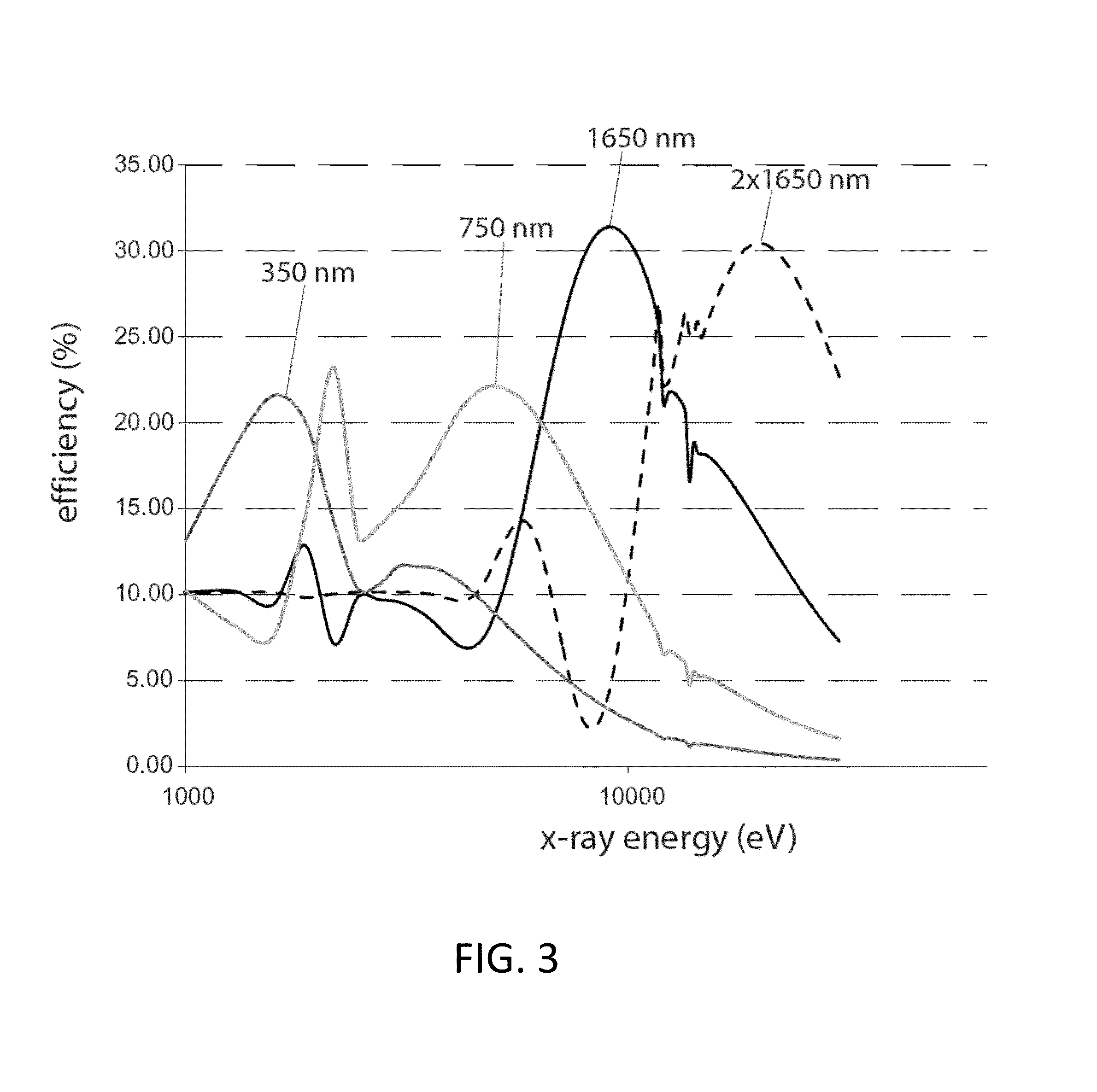 Compound x-ray lens having multiple aligned zone plates
