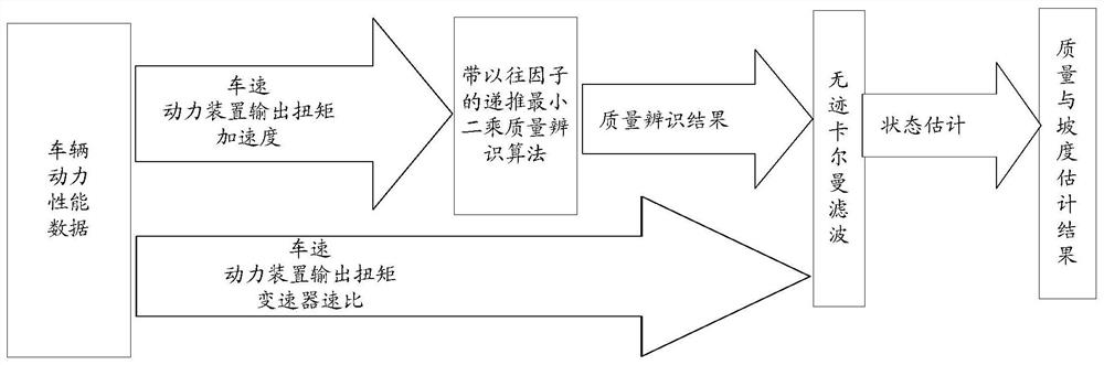 Method and device for estimating state quantity of vehicle system