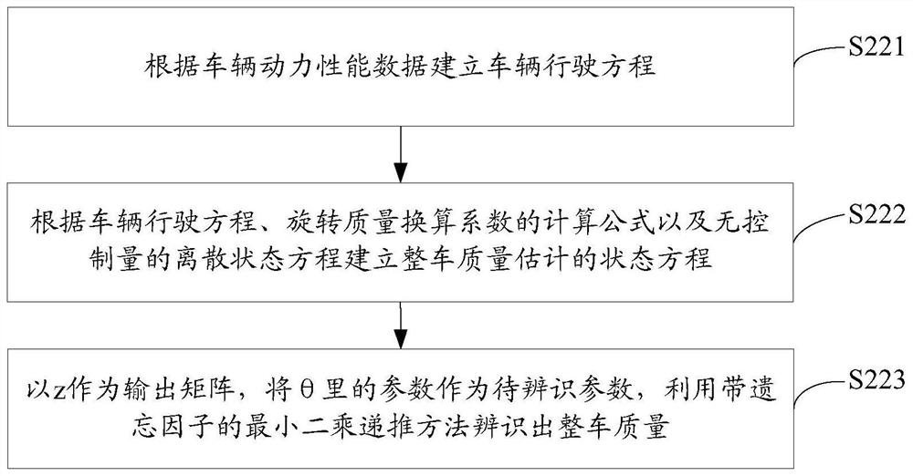 Method and device for estimating state quantity of vehicle system