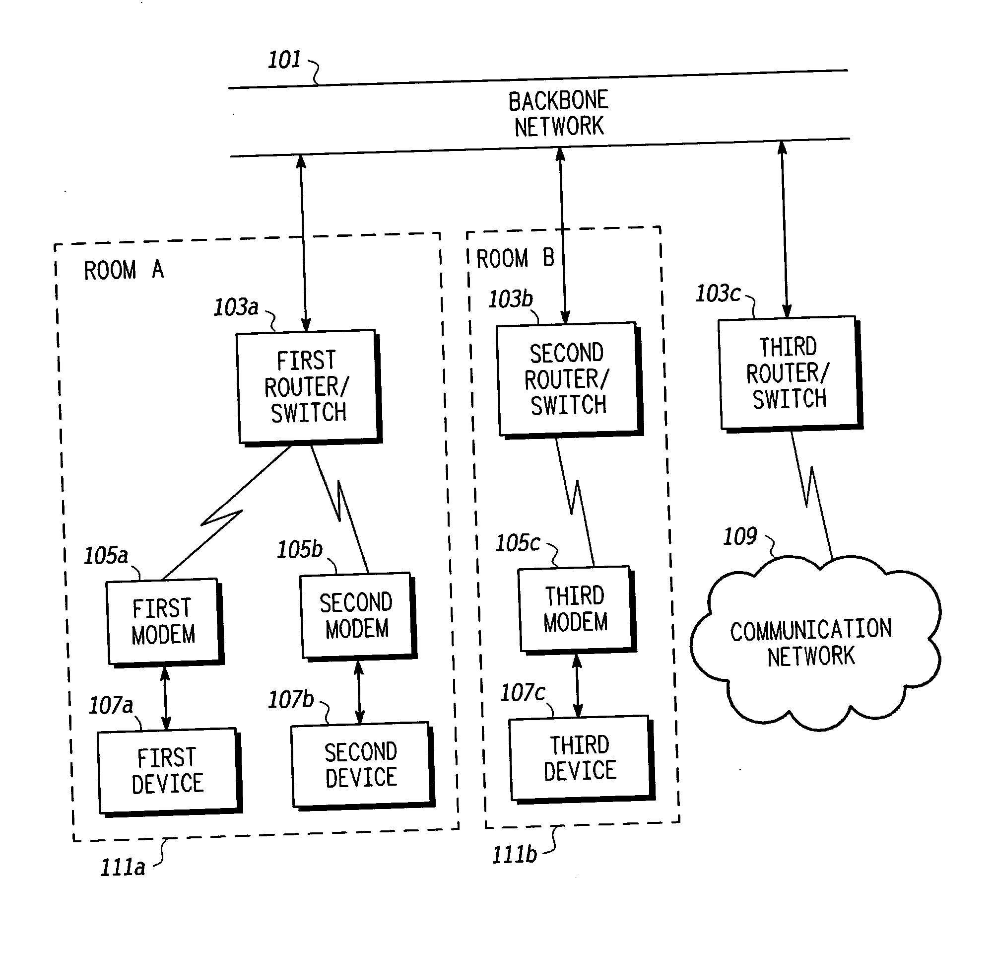Priority queuing of frames in a TDMA network