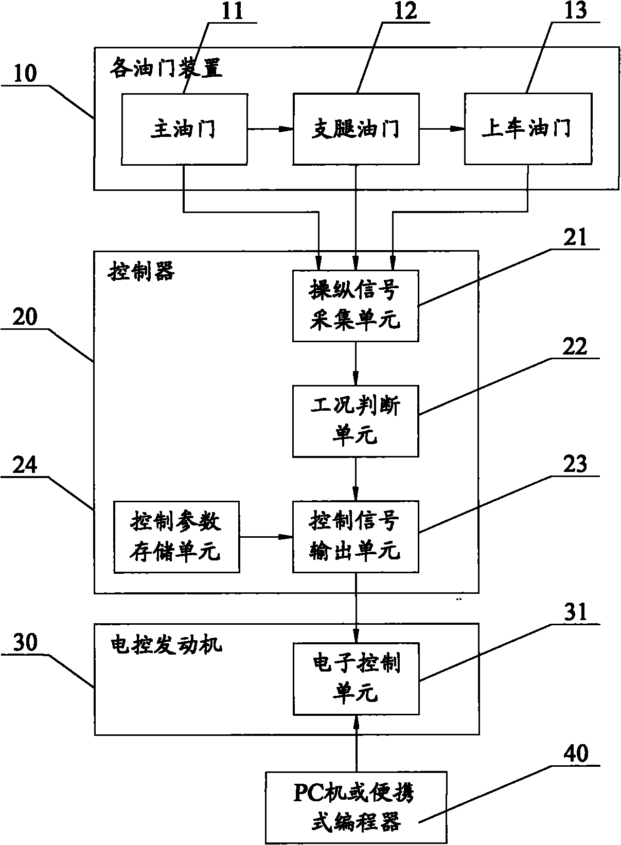 Multi-mode control method and system of electronic control engine and crane with system
