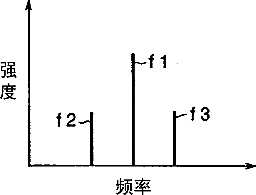 High-frequency filter and transmitting/receiving antenna shared filter
