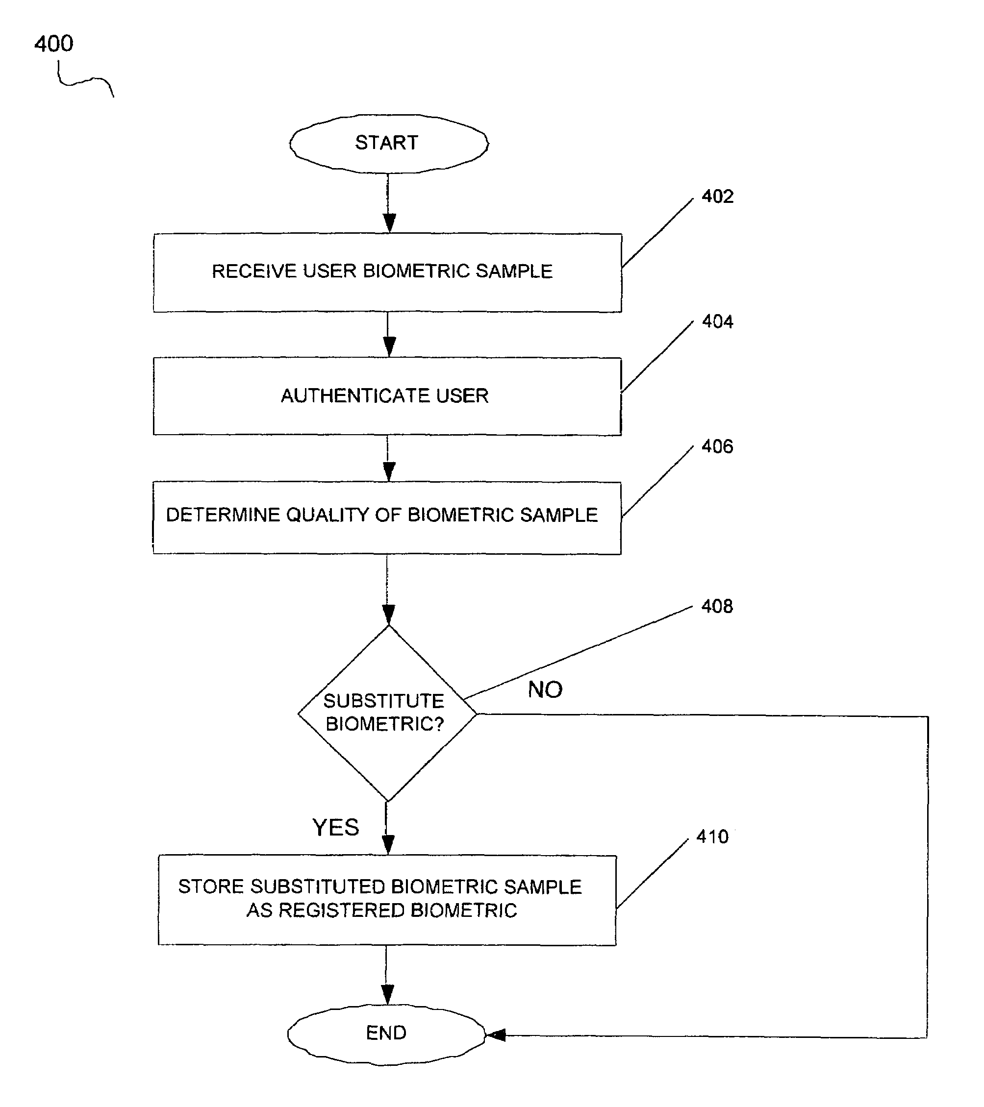System and method for upgrading biometric data