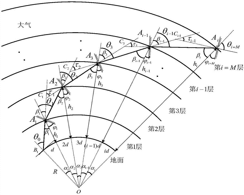 Inversion method of atmospheric refractivity profile
