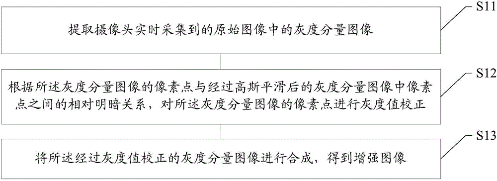 Video image enhancement method and device, and parking assisting system