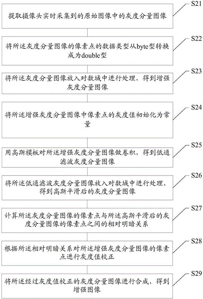 Video image enhancement method and device, and parking assisting system