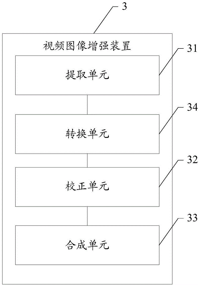 Video image enhancement method and device, and parking assisting system