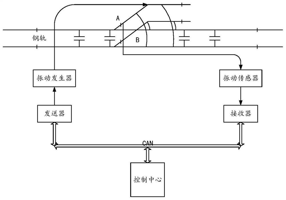 Method and system for checking rail fracture