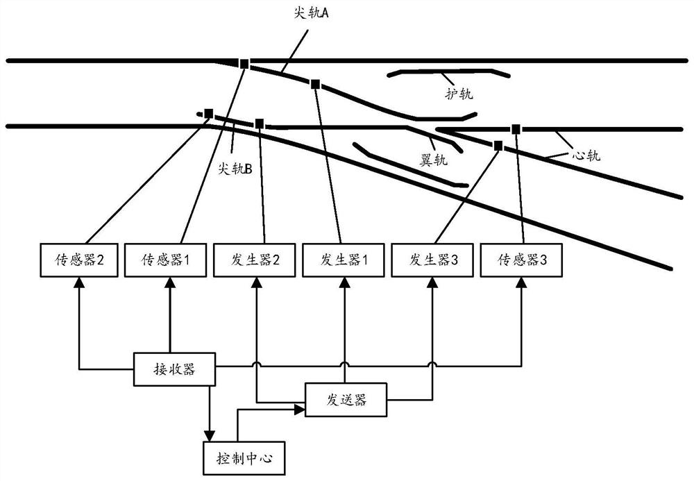 Method and system for checking rail fracture