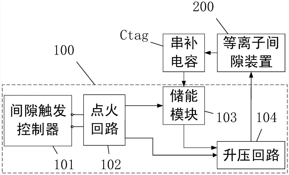 A Plasma Series Compensation Gap System