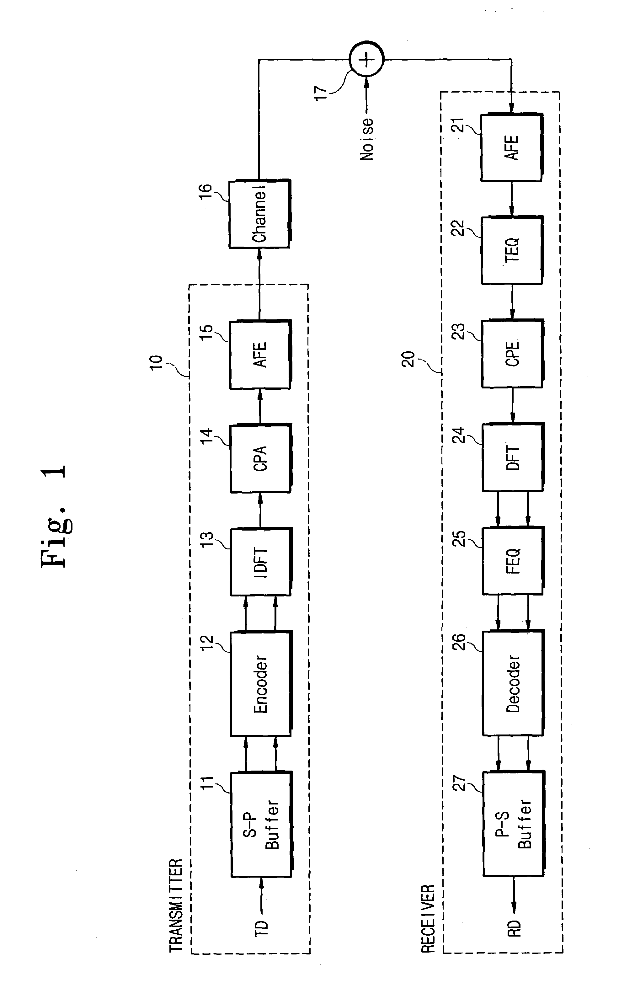 Method for determining coefficients of an equalizer and apparatus for determining the same