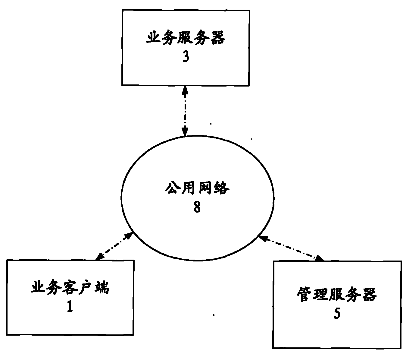 Online business management network and operation method thereof