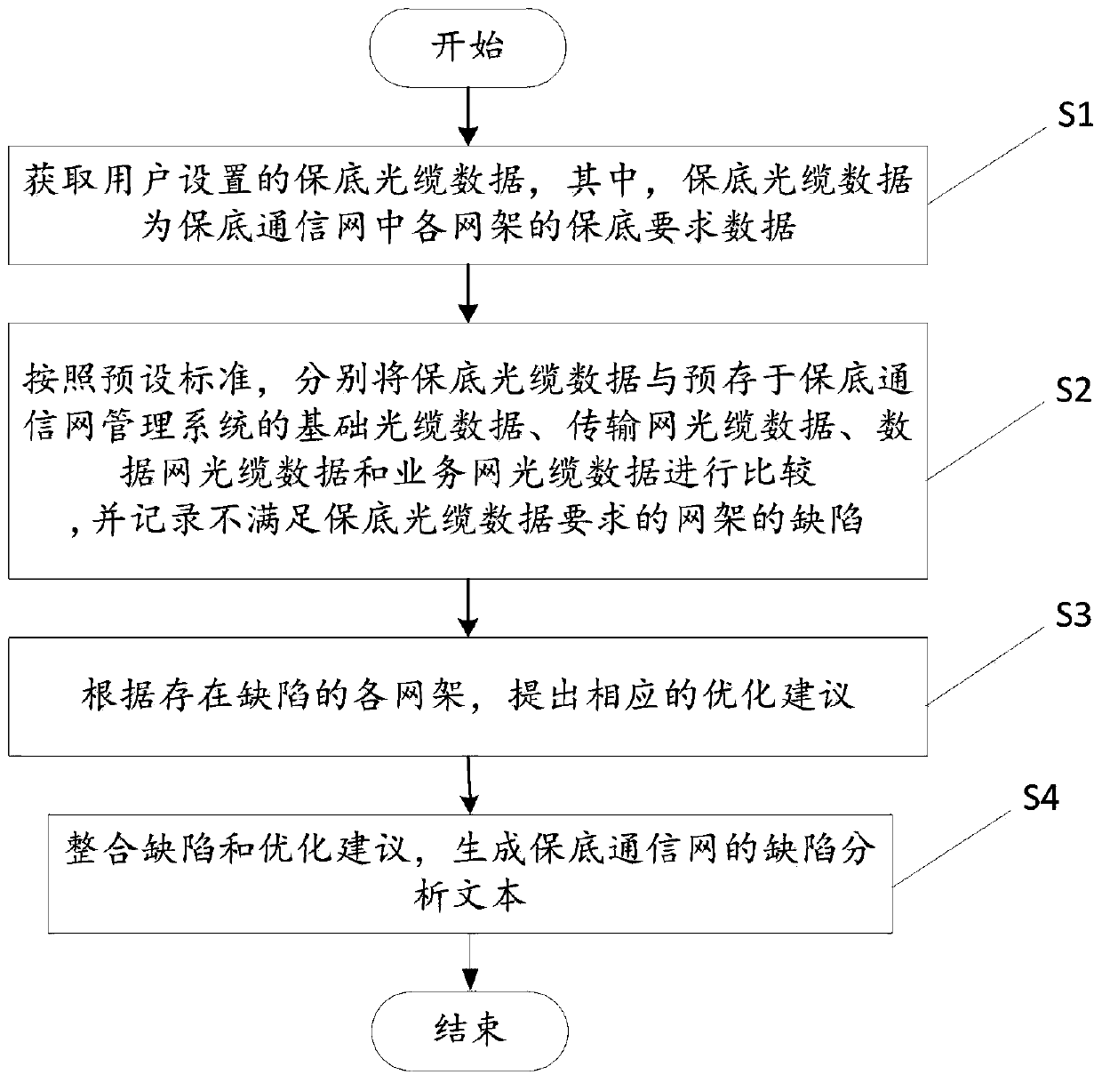 Reliability analysis method and device for bottom-line-guaranteed communication network and storage medium