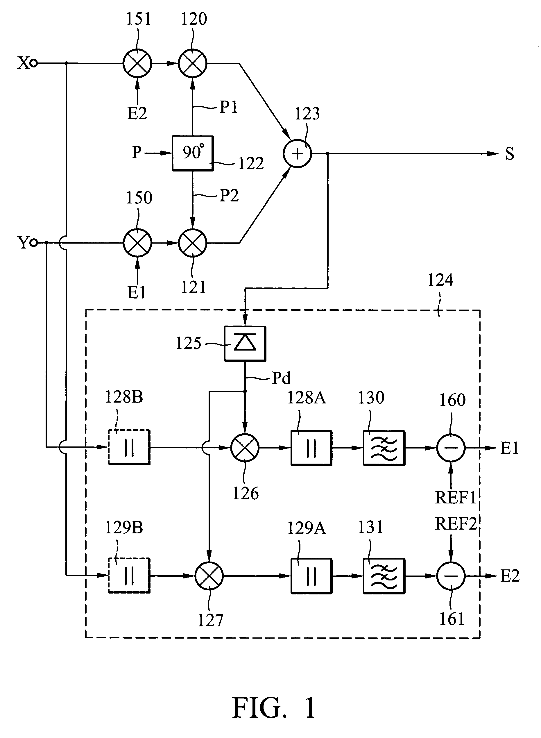 Method and apparatus for I/Q imbalance calibration of a transmitter system
