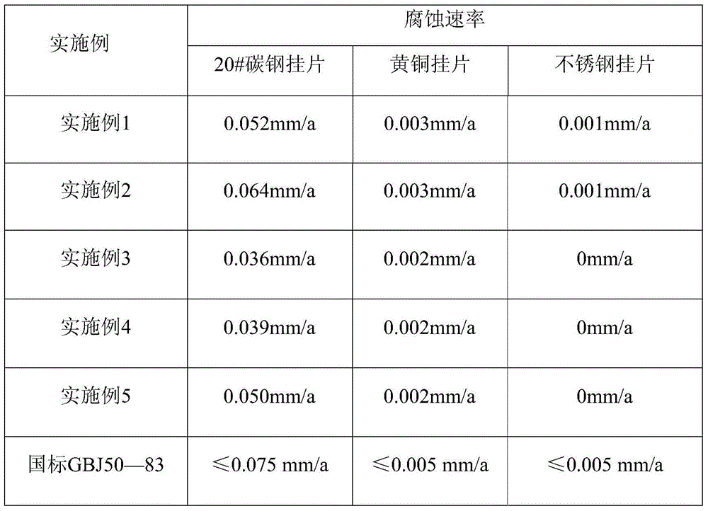 Phosphorus-free scale and corrosion inhibitor using seawater as circulating cooling water and preparation method thereof