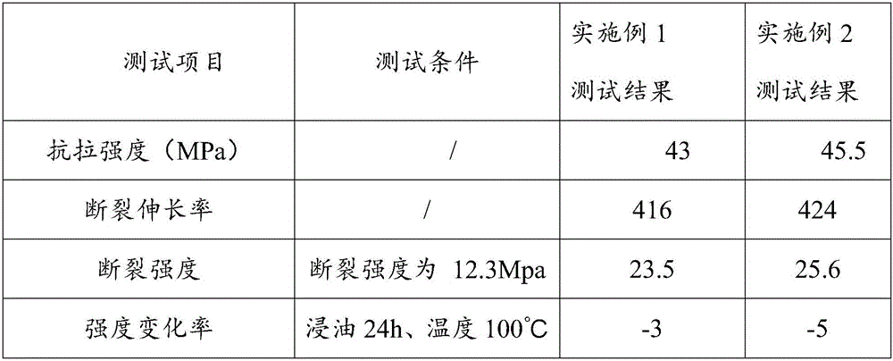 Production method of wear-resisting, oil-resisting insulating sheath material for high-voltage lines