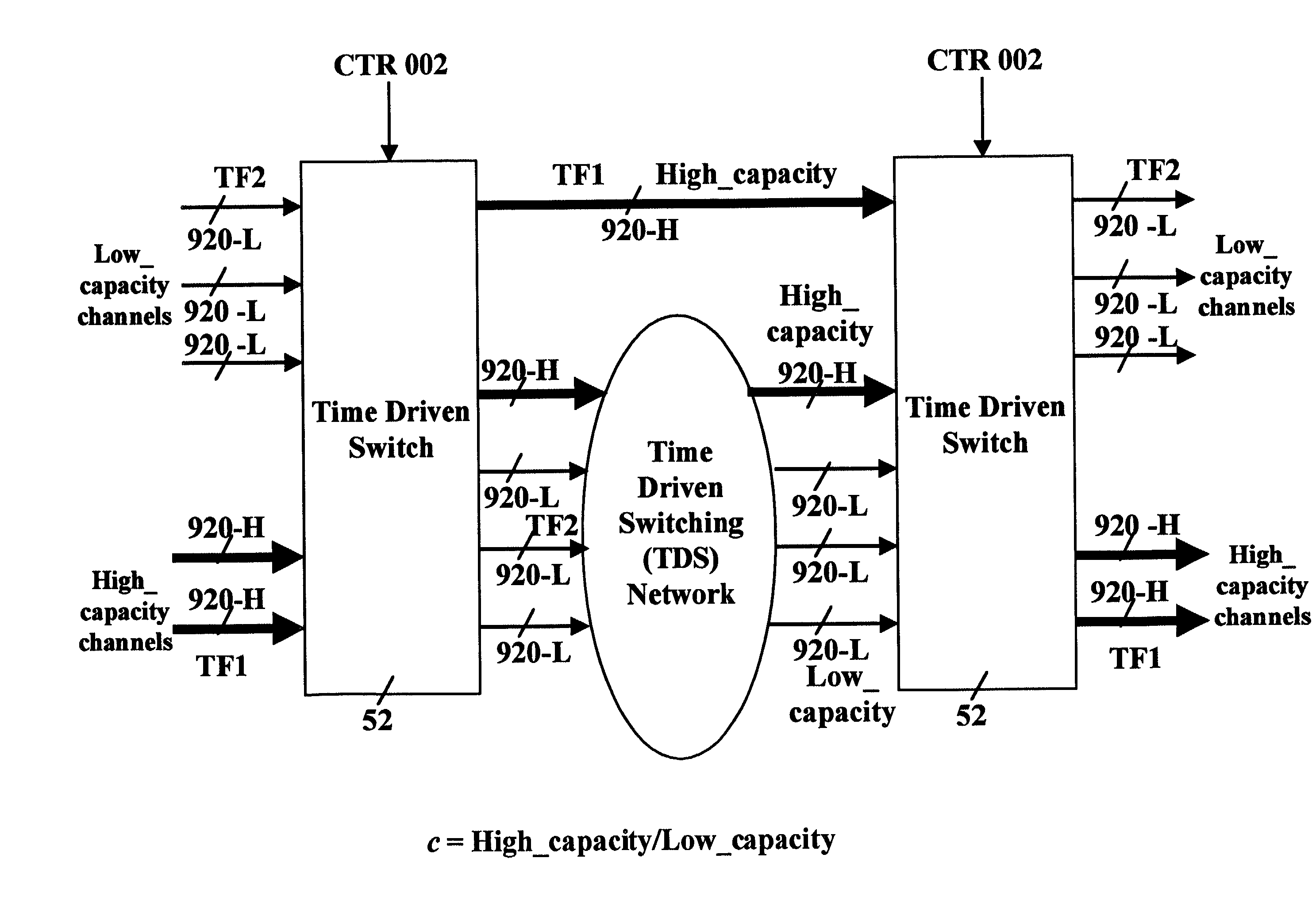 Multi-terabit SONET switching with common time reference