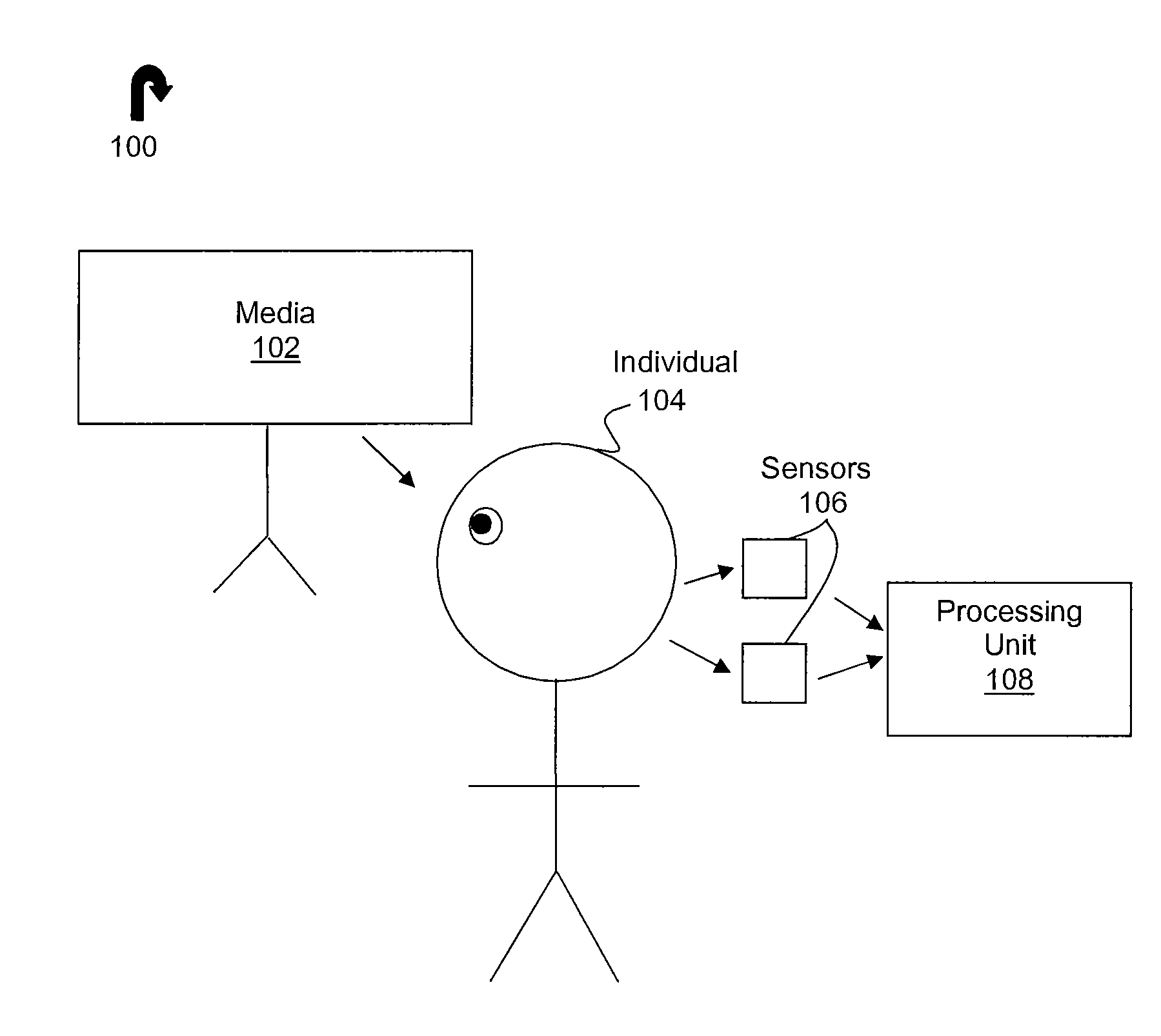 Method and system for measuring and ranking an "engagement" response to audiovisual or interactive media, products, or activities using physiological signals