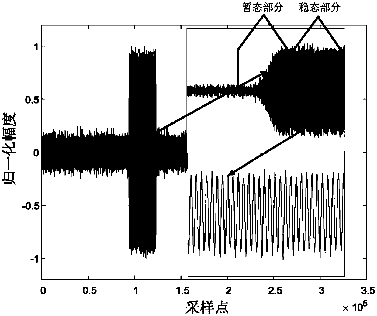 A mobile phone individual identification method based on bispectral features and deep learning