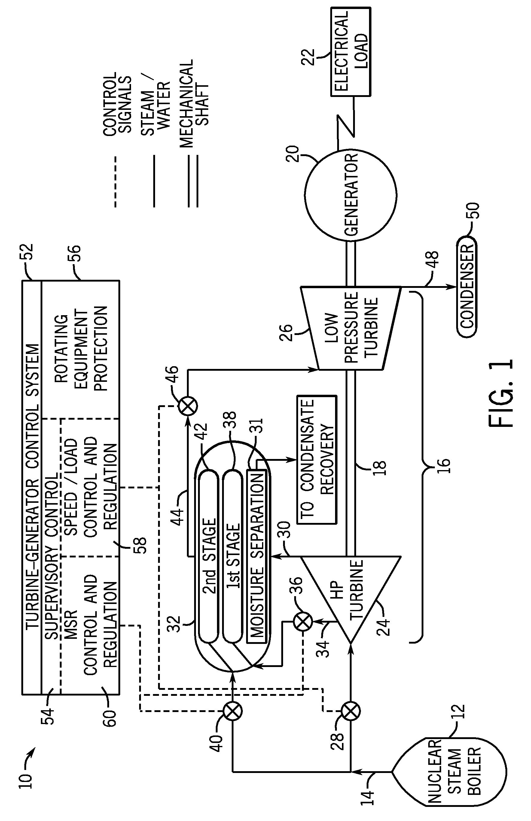 Method and apparatus for controlling moisture separator reheaters