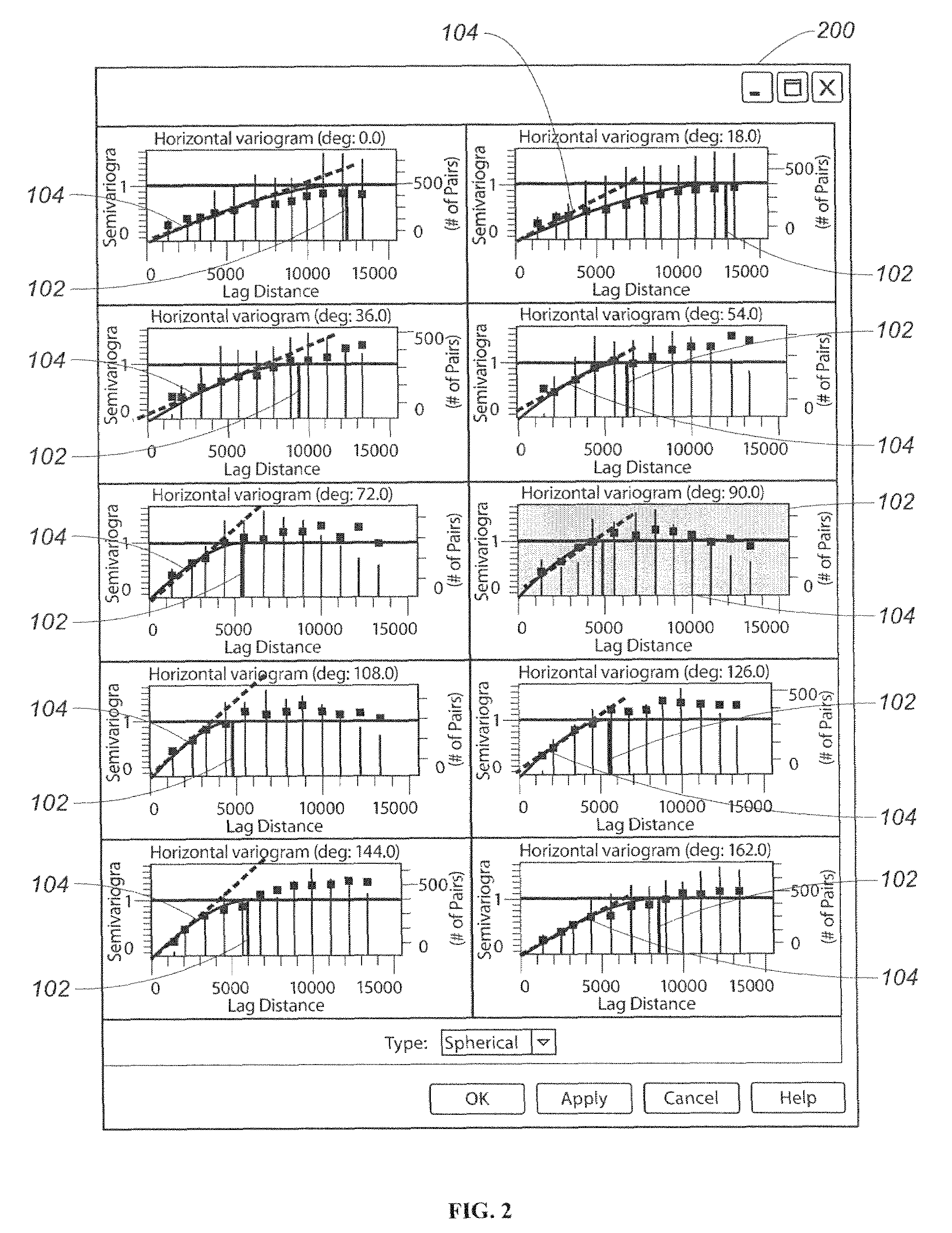 Systems and methods for computing a variogram model