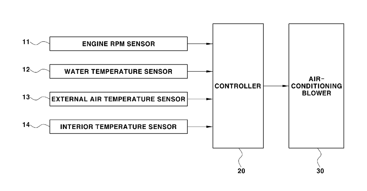 Air conditioning control method for vehicle