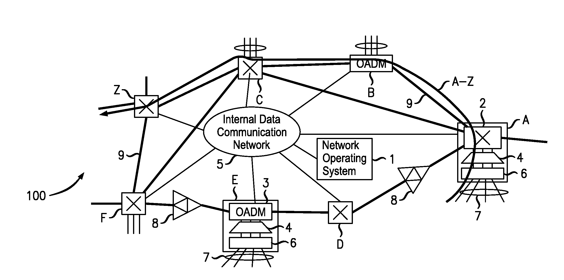 Network Operating System With Topology Autodiscovery