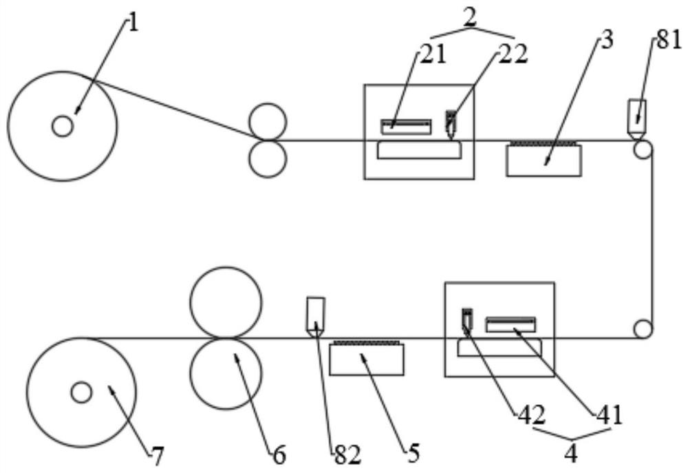 A dry preparation process for pole pieces and continuous production equipment for pole pieces