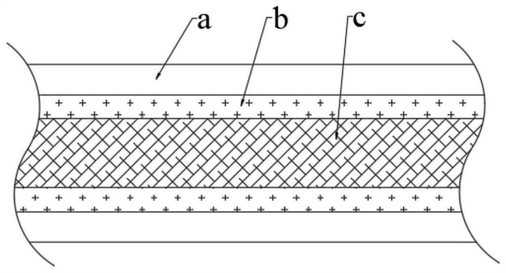 A dry preparation process for pole pieces and continuous production equipment for pole pieces