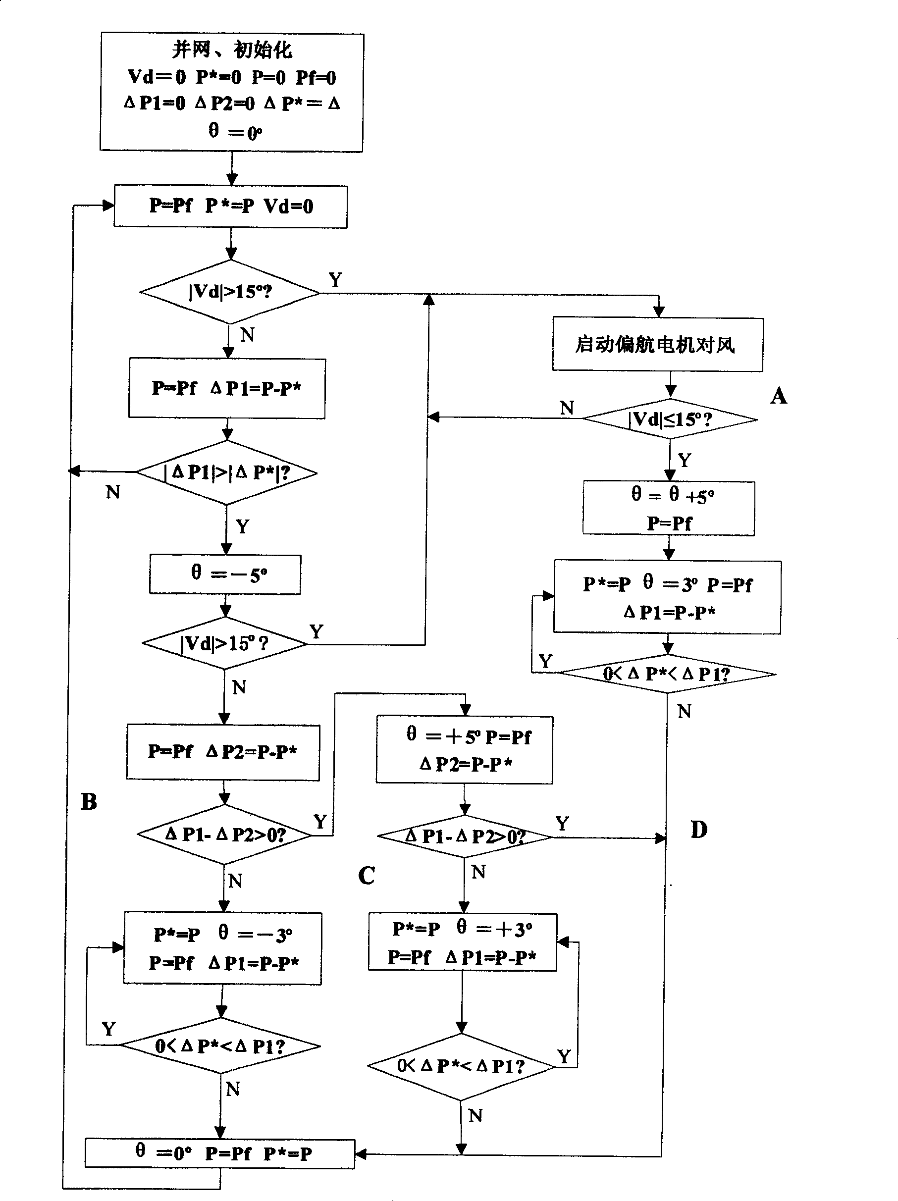 Wind mill leeway control method based on wind vane and output power