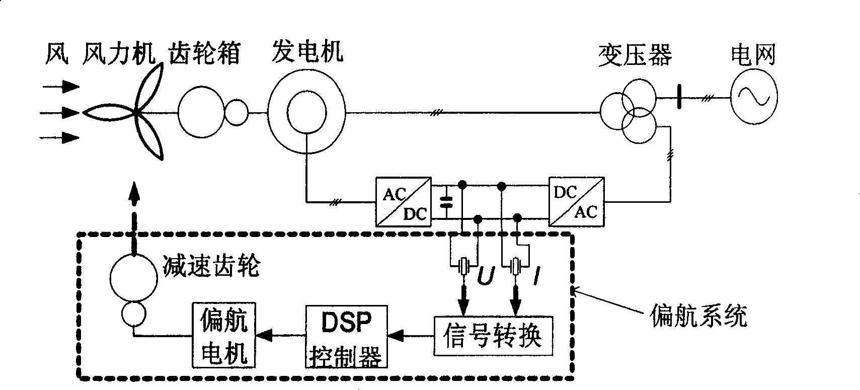 Wind mill leeway control method based on wind vane and output power