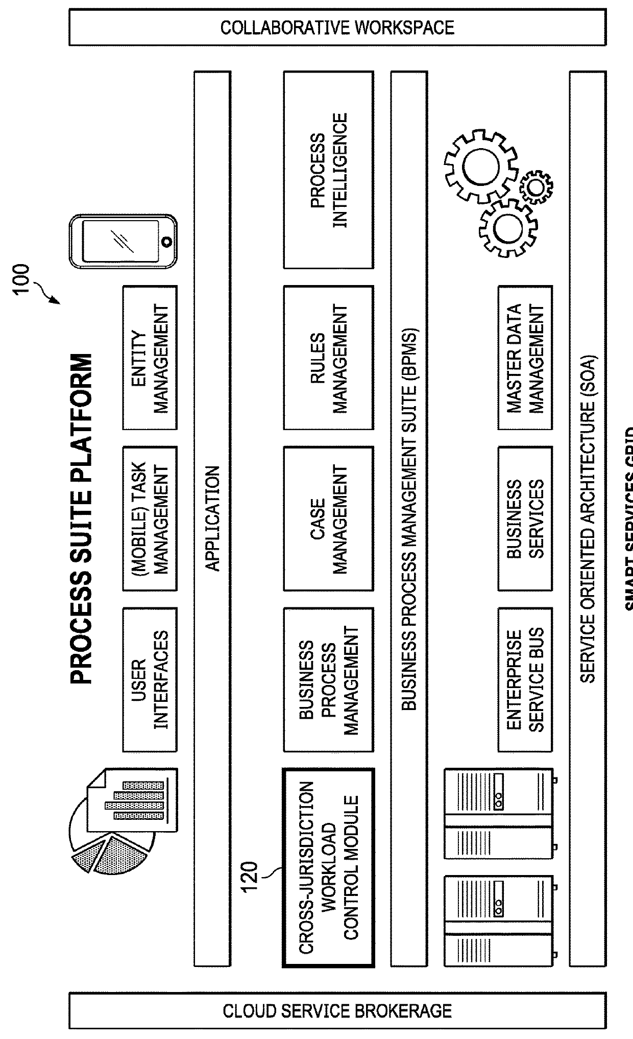Cross-jurisdiction workload control systems and methods