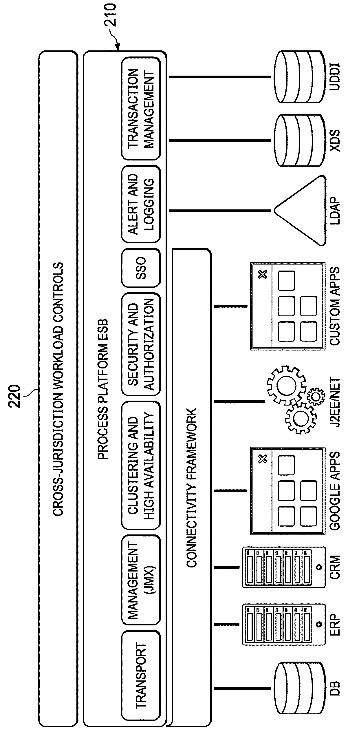 Cross-jurisdiction workload control systems and methods