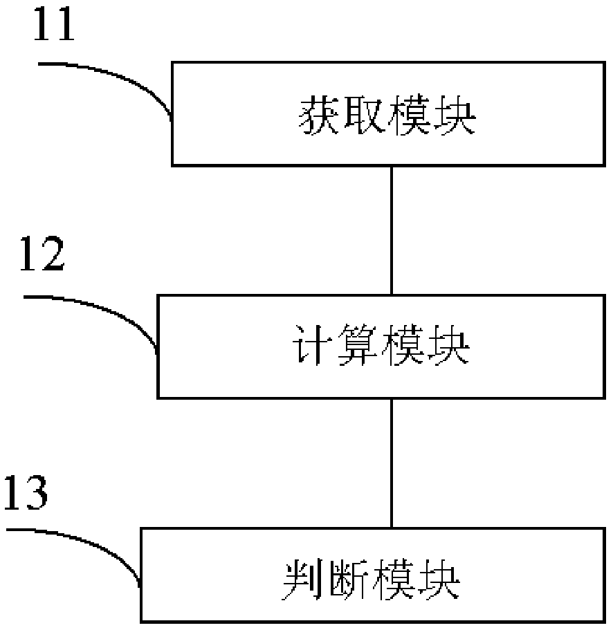 Method and device for detecting stability of cigarette paper quality