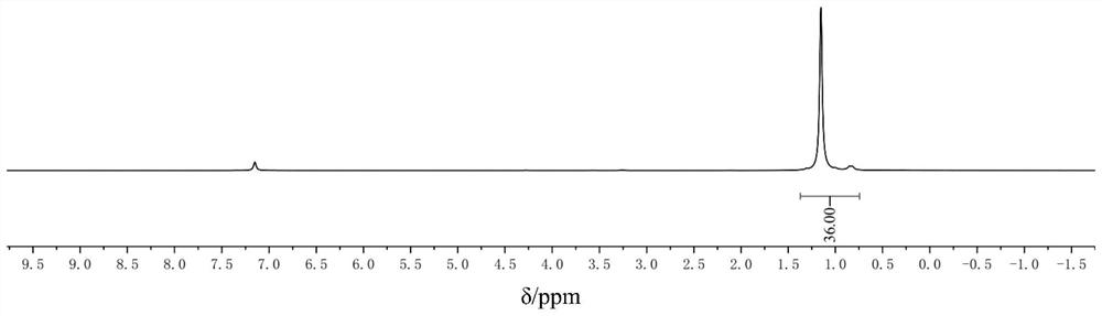 Economic and safe synthesis method of zero-valent nickel coordination compound