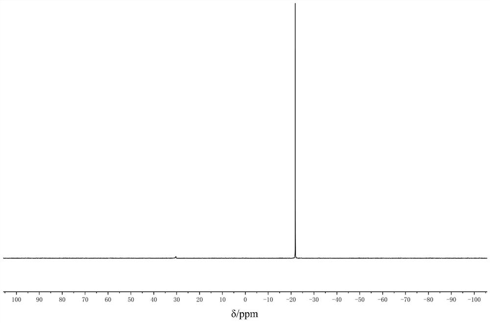 Economic and safe synthesis method of zero-valent nickel coordination compound