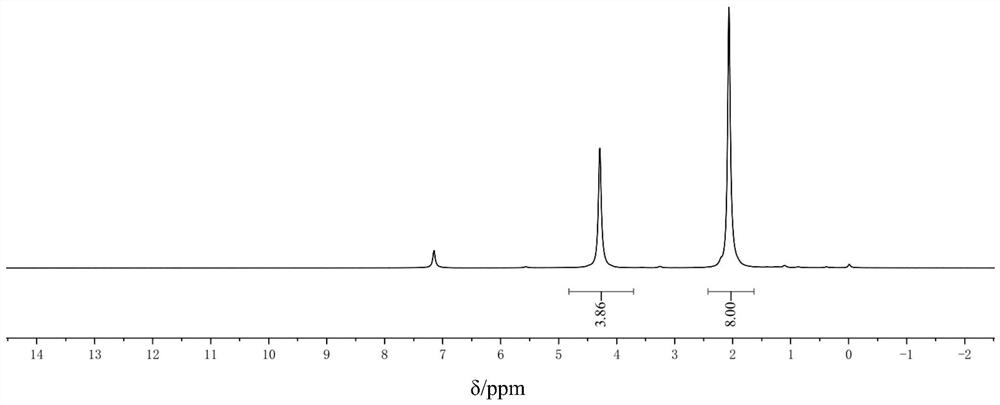 Economic and safe synthesis method of zero-valent nickel coordination compound