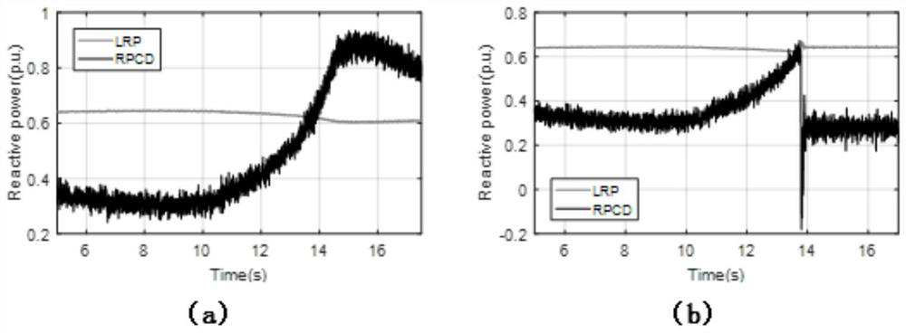 Novel active voltage control strategy for doubly-fed wind power plant