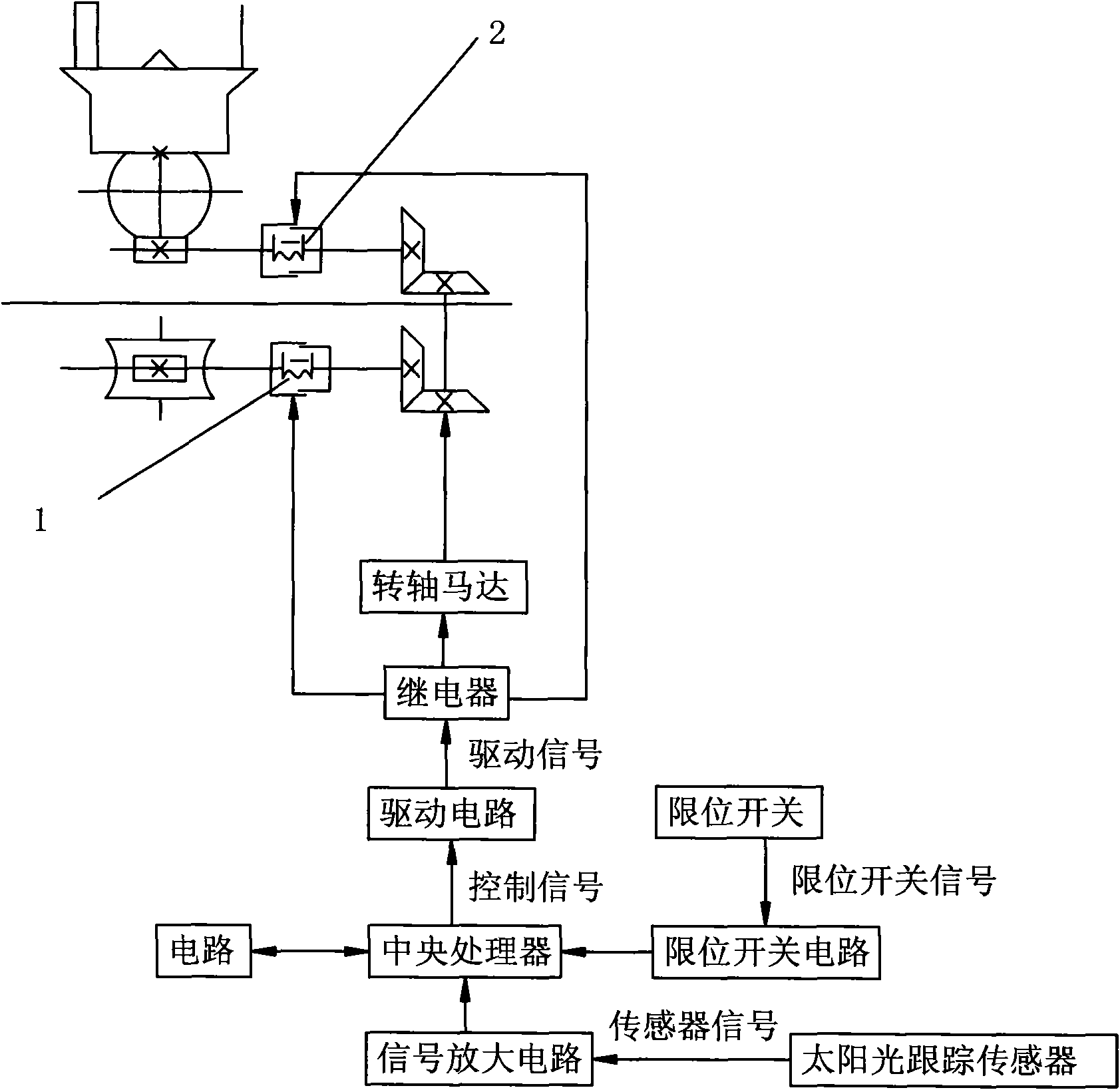 Control method of sunlight collector