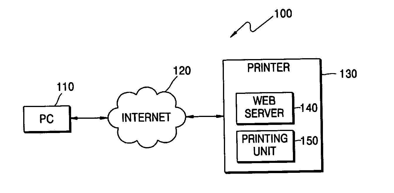 Printer with a web server embedded therein and printing method thereof