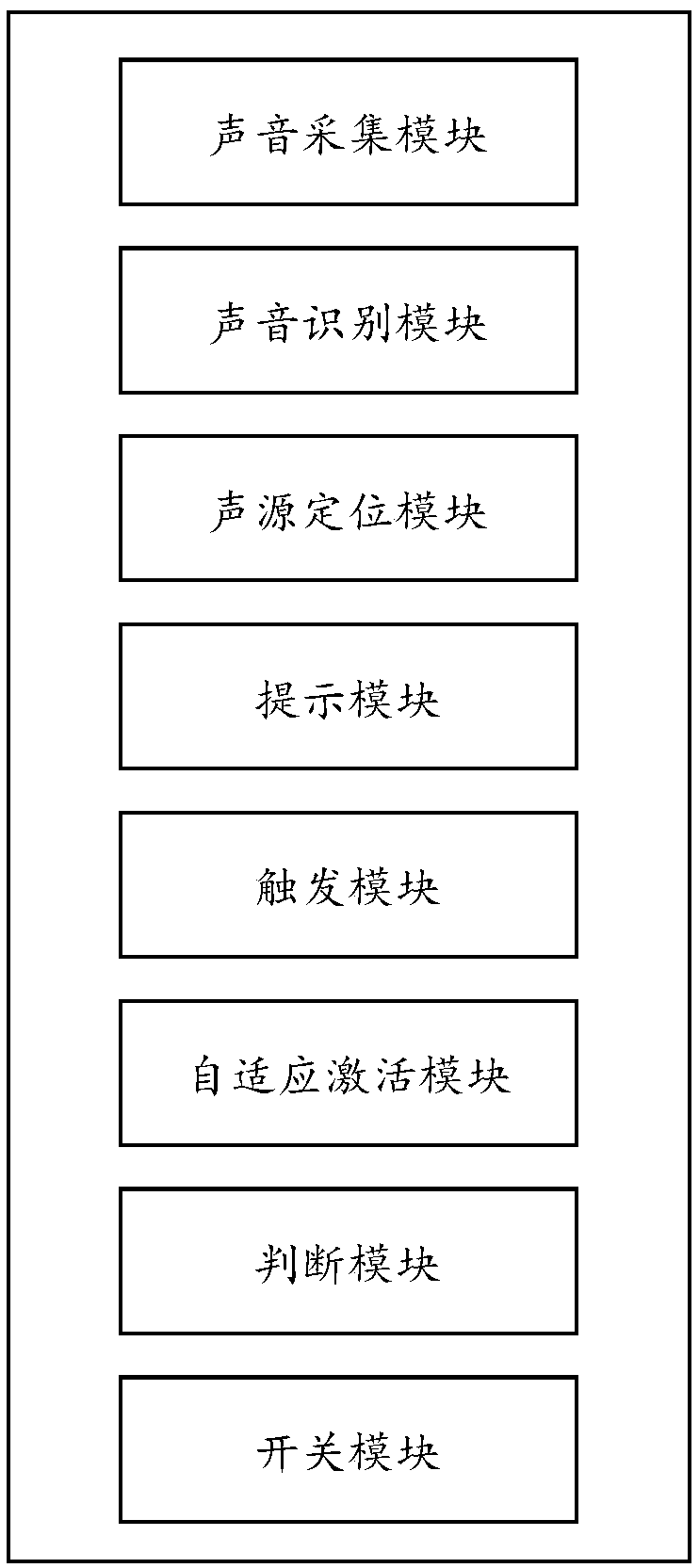 Vehicle exterior sound prompting method and device