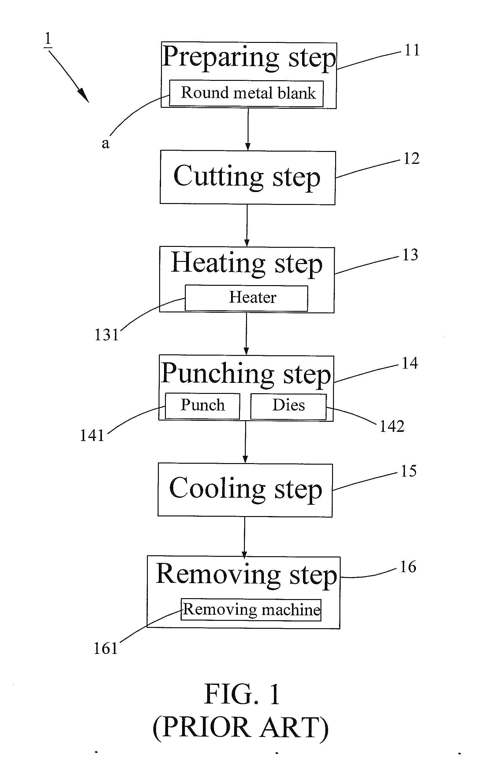 Method of Making a Spanner