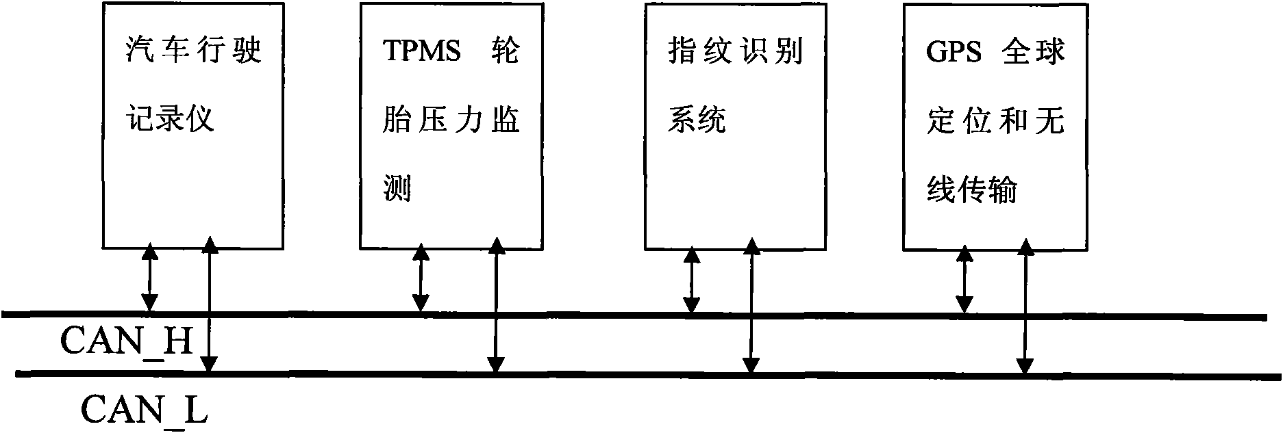Safety monitoring system for transport vehicle
