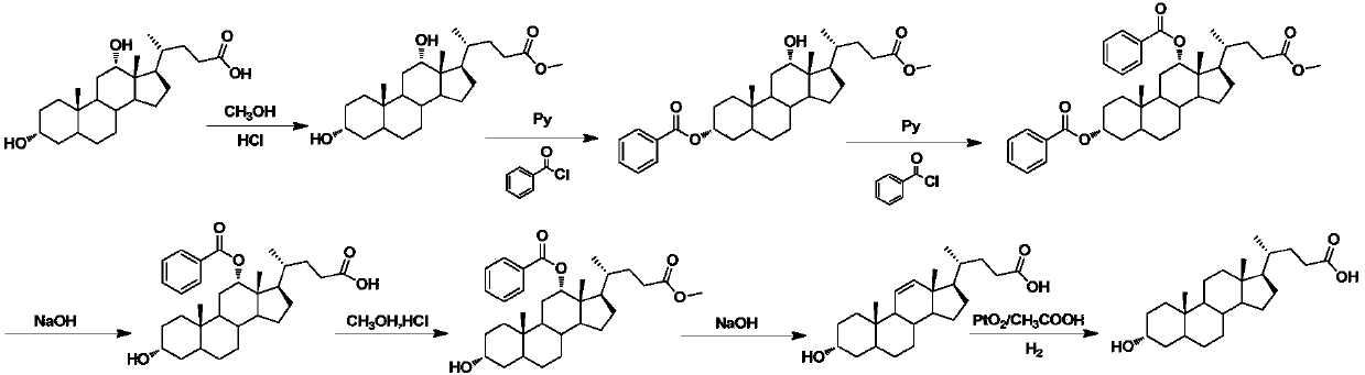 A method for synthesizing lithocholic acid from hyodeoxycholic acid