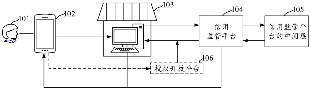 Method, device and electronic equipment for launching credit service products