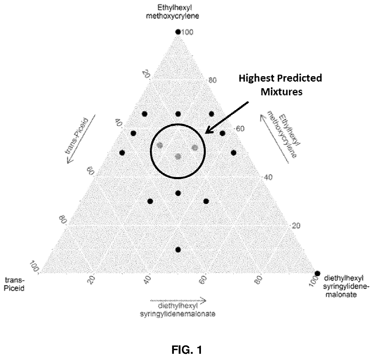 Mineral sunscreen compositions with improved efficacy