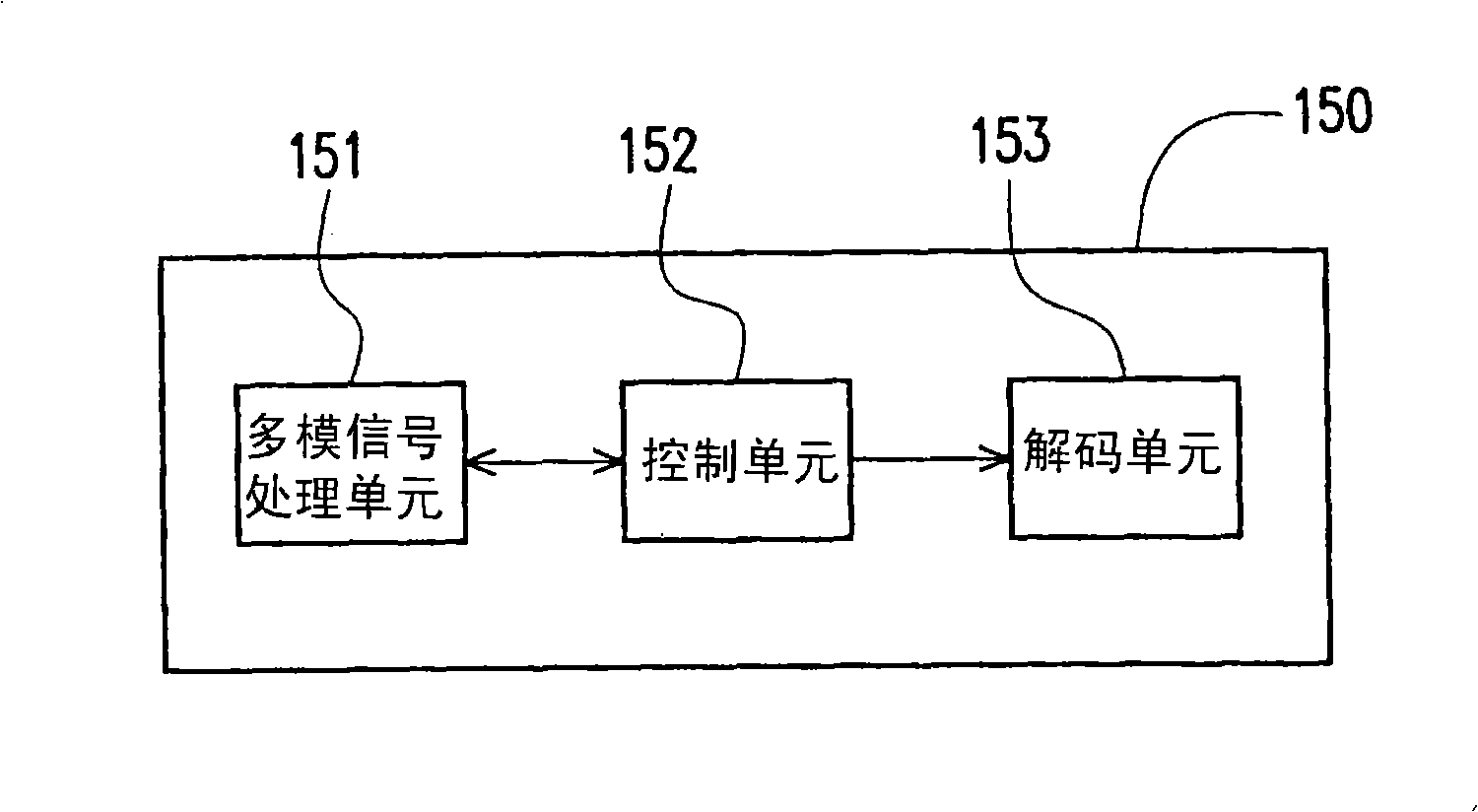 Multimedia system control device, system and method