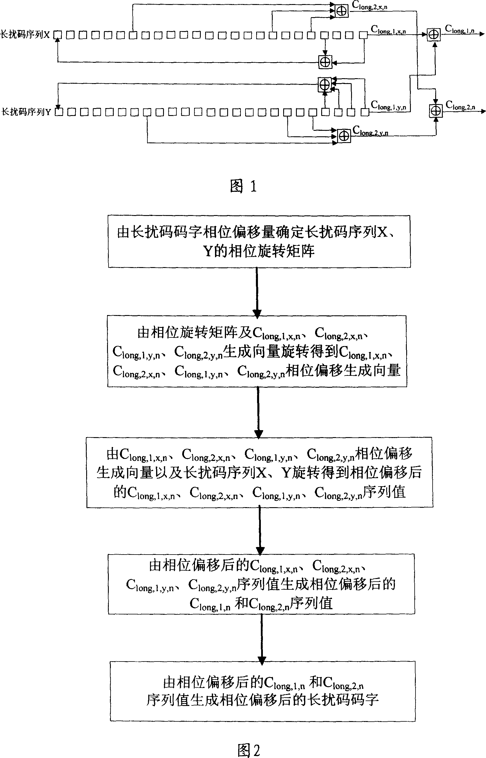 Method and apparatus for creating long scrambling code and phase offset code