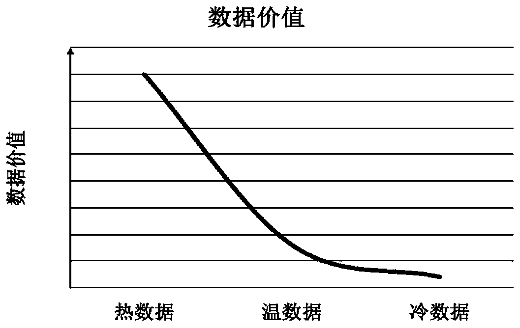 Log compression method and device, log decompression method and device and storage medium