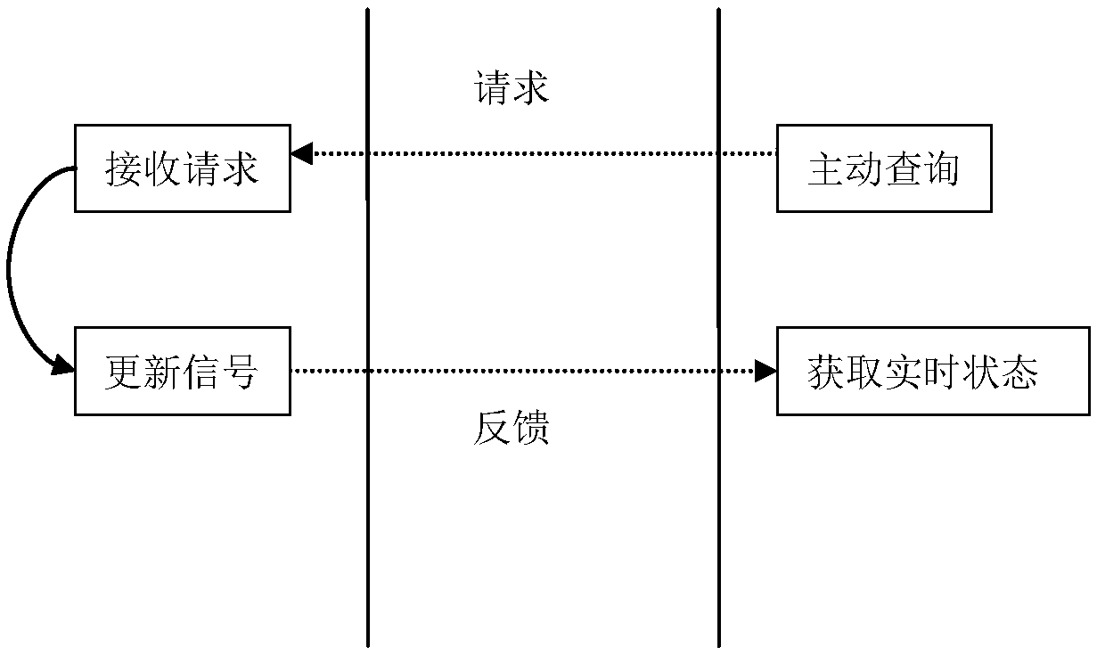 Method for detecting television signal change